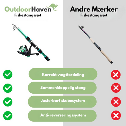 "Komplet teleskopisk fiskestangssæt til udendørs brug, inkl. robuste kroge og opbevaringsboks, ideel til alle lystfiskere."