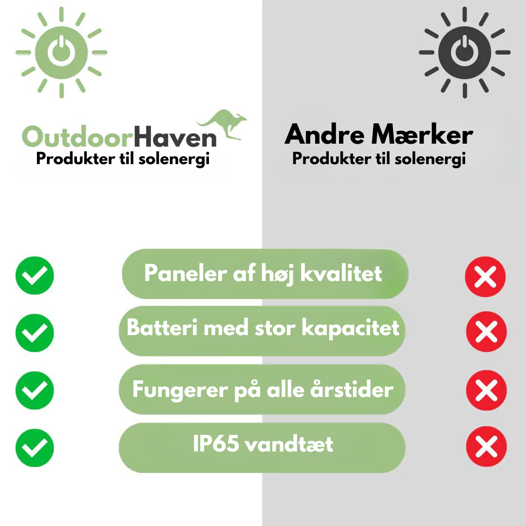 "Solcelledrevet muldvarpeskræmmer i haven; ultralydsenhed står fast i græsset for at afskrække muldvarpe uden kemi."